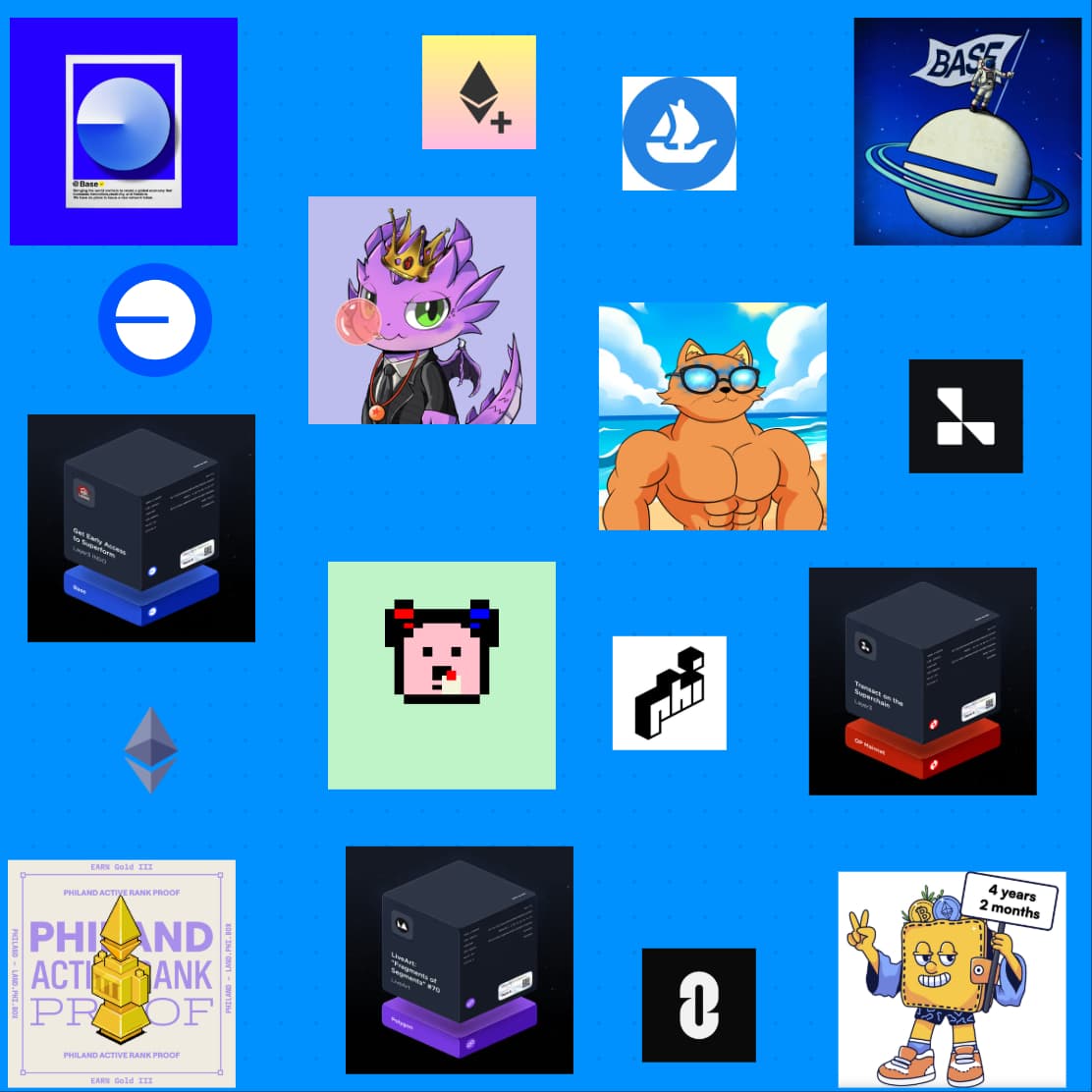 My visual profile