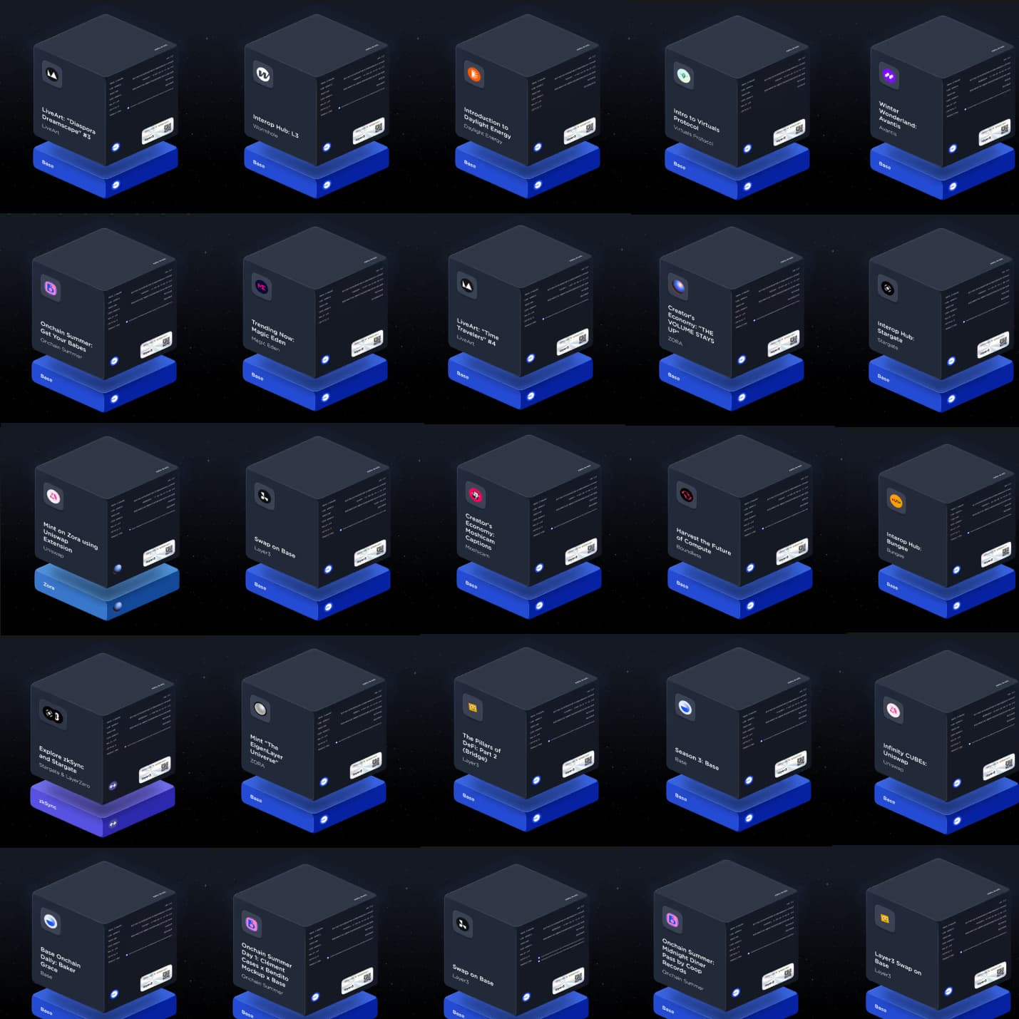 The cube of base