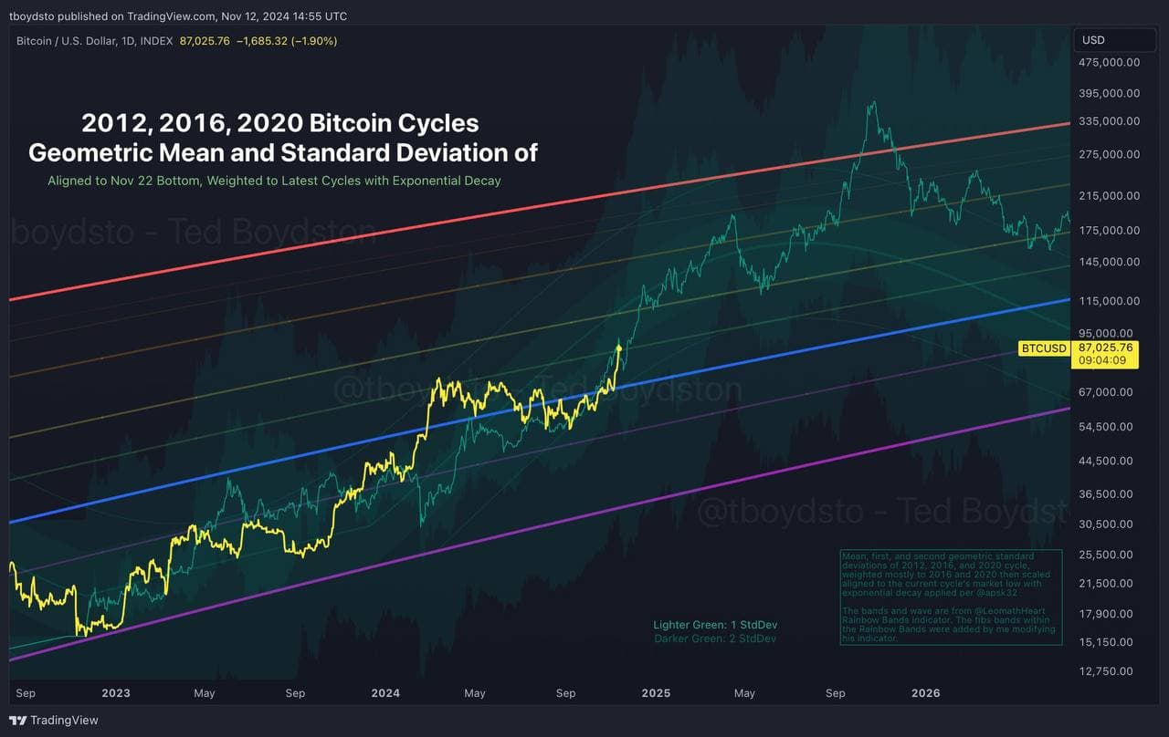 art-Bitcoin